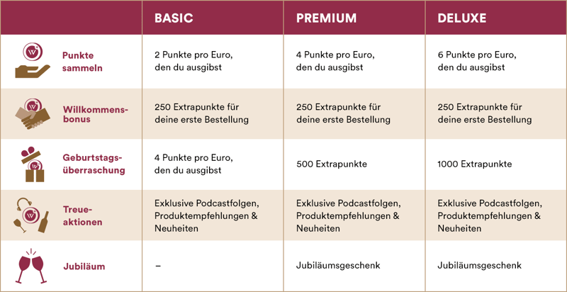 Weinfreunde+ Studentabelle