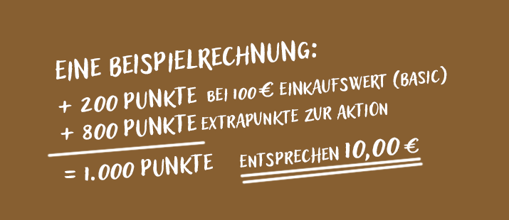 Weinfreunde+ Vorteil: Eine Beispielrechnung