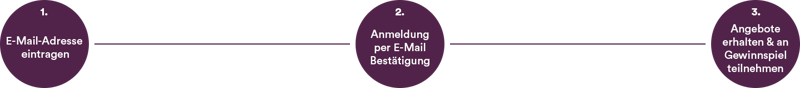 Newsletter Anmeldung