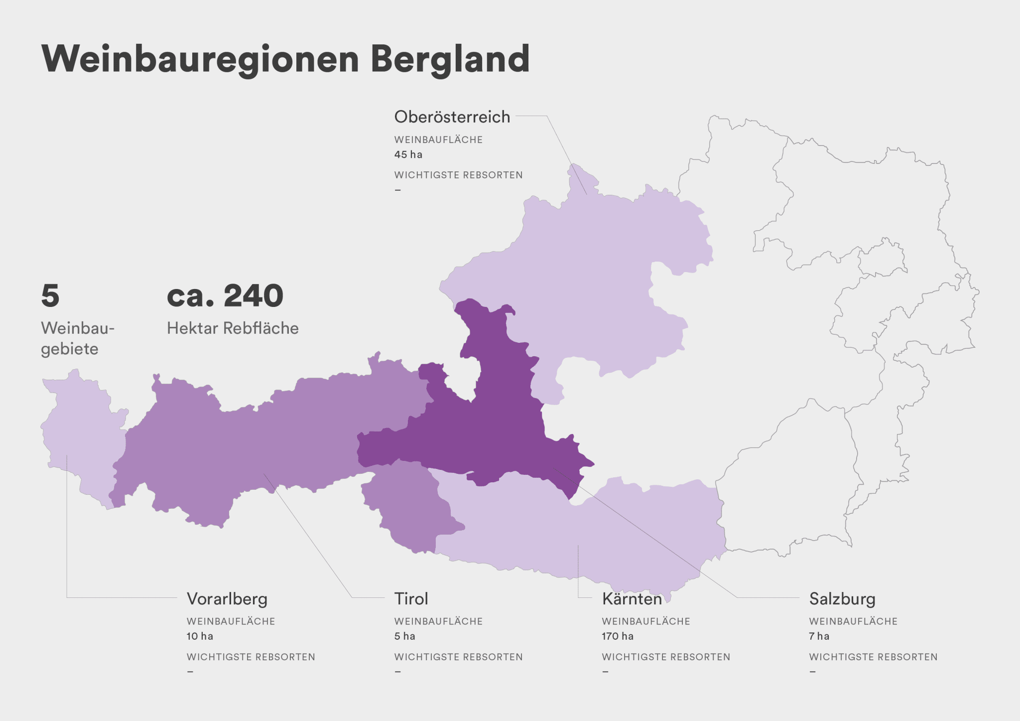 Bergland Weinbauregion