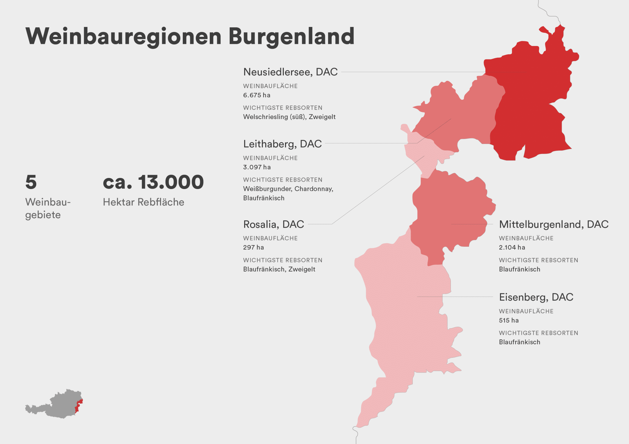 Weinregion Burgenland Österreich