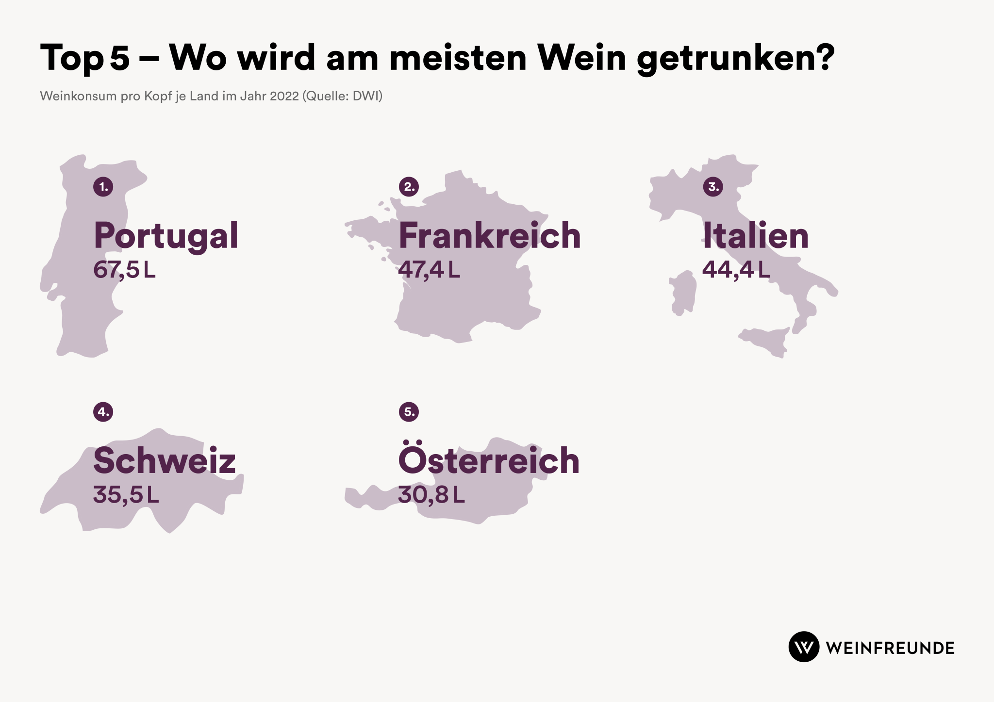 Infografik Weinkonsum Top 5