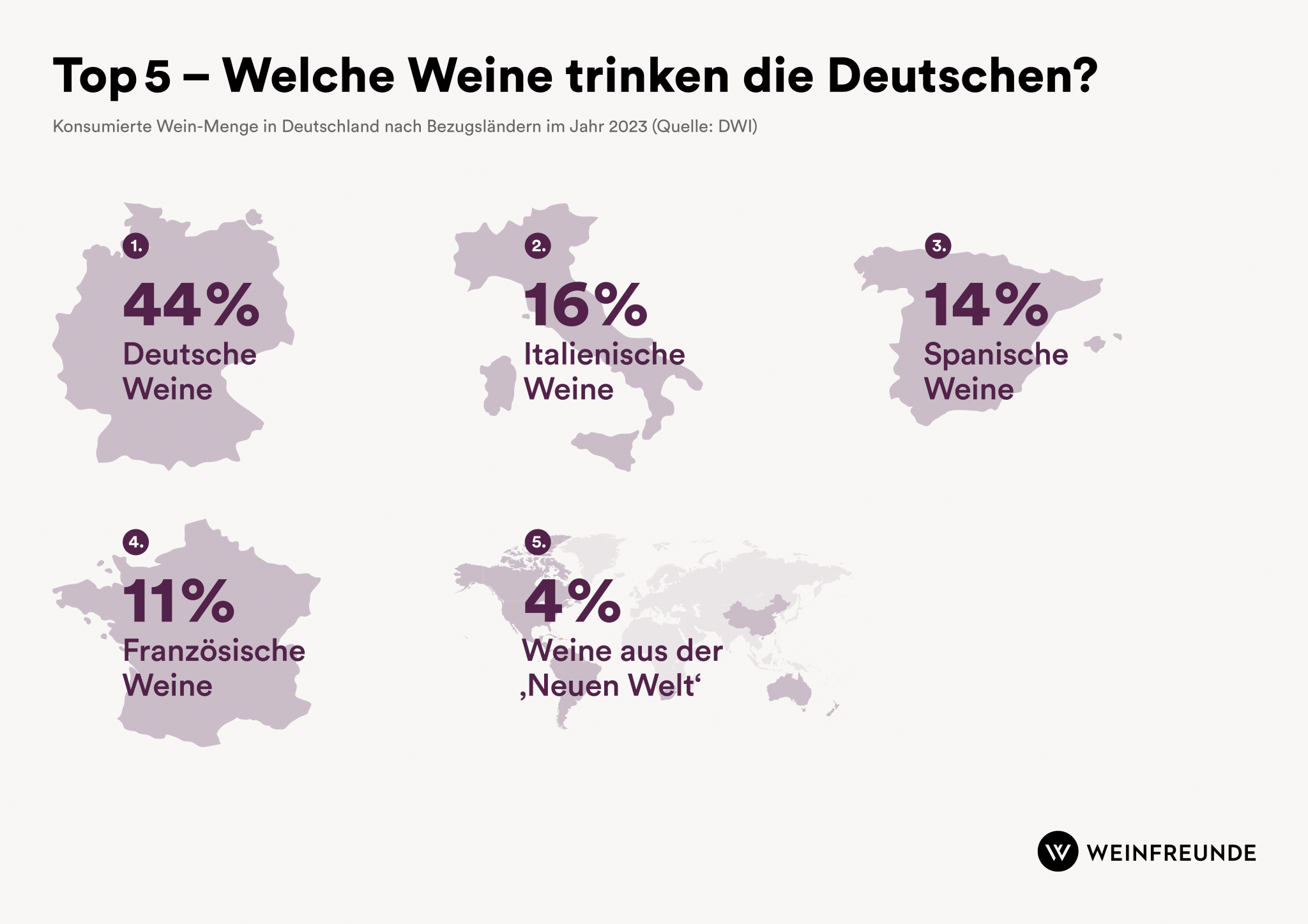 Infografik - Weinländer Top 5