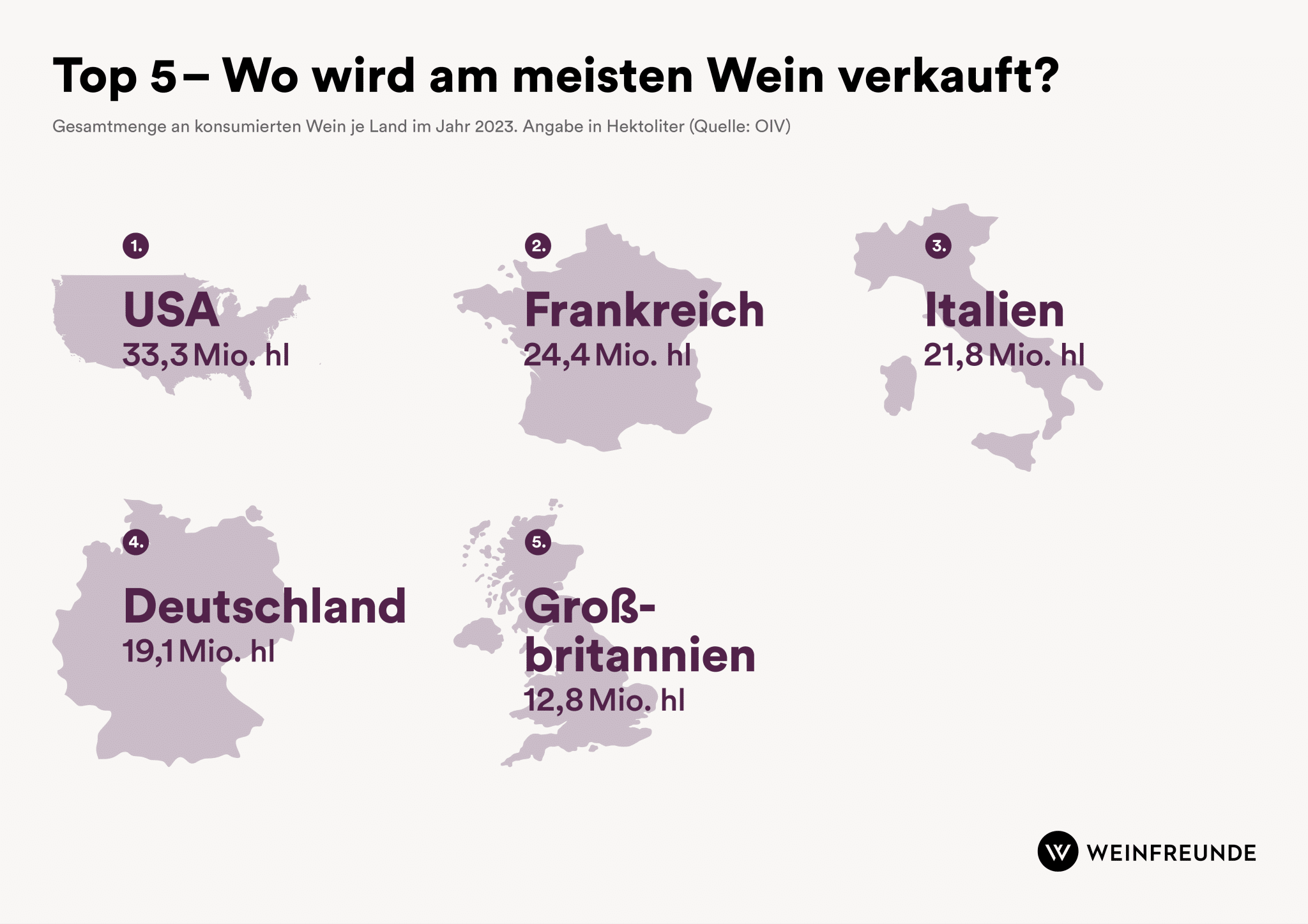 Infografik - Weiverkauf Top 5